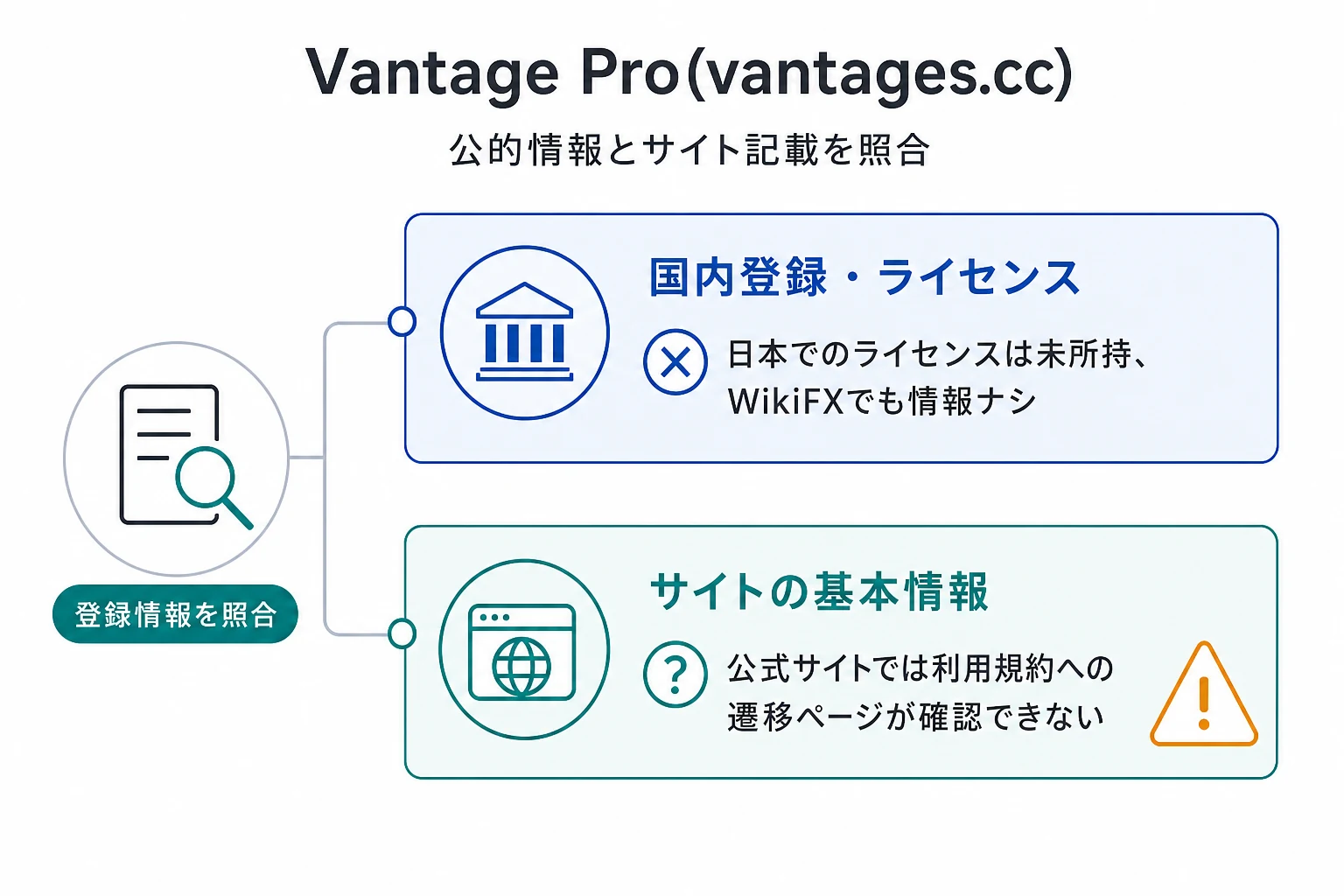 Vantage Pro（vantages.cc）はログイン前に会社情報・規約・連絡先・金融ライセンスを確認できない