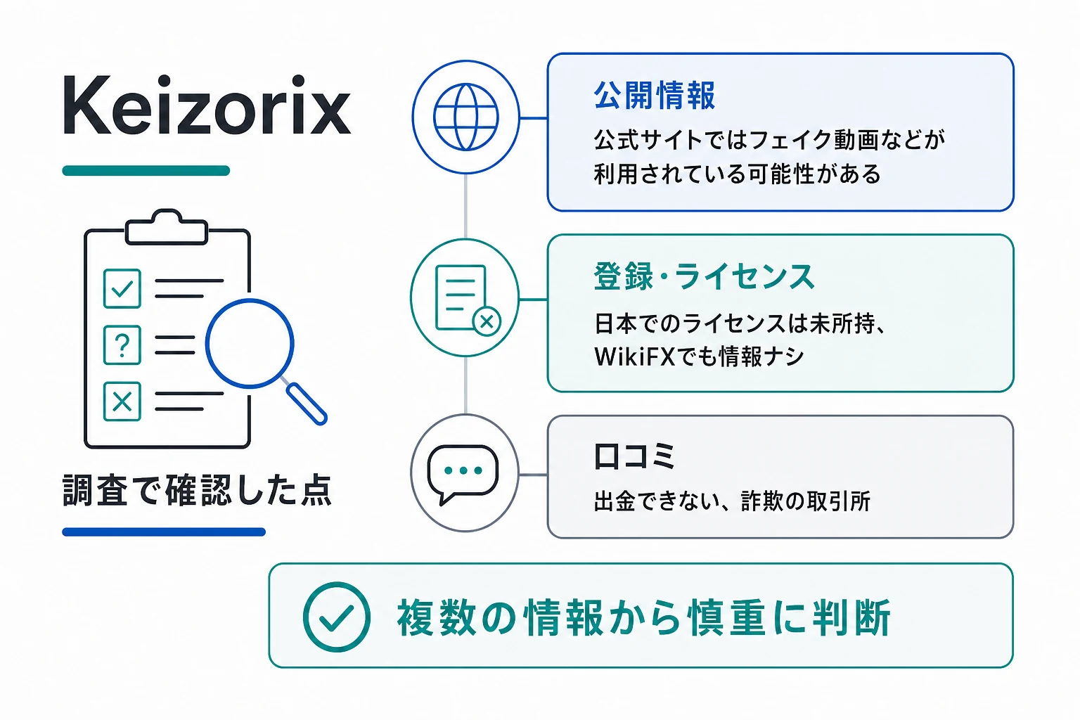 Keizorixは詐欺の可能性が非常に高い
