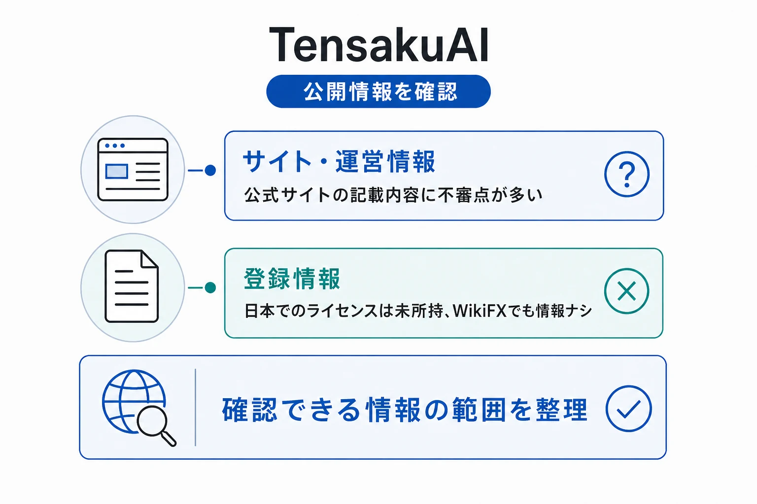 TensakuAIは高利益を強調する一方で根拠が不透明な怪しい取引所
