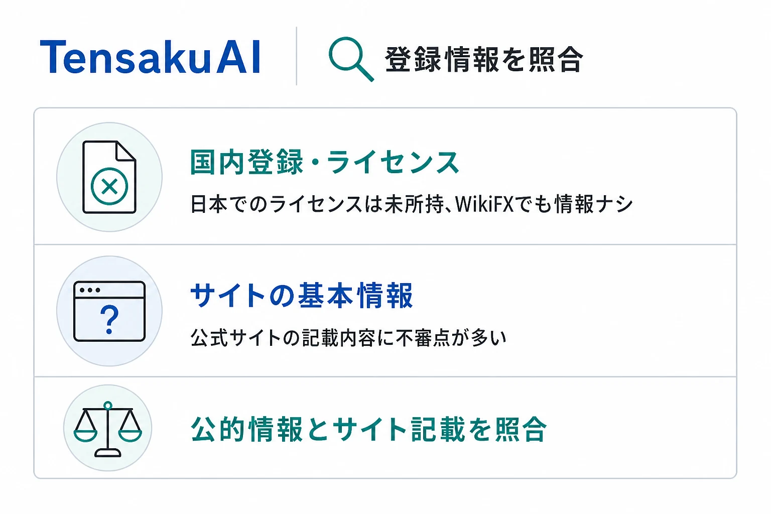 TensakuAIは高収益・限定募集を掲げる一方、運営会社・監督機関・ライセンス番号が不明