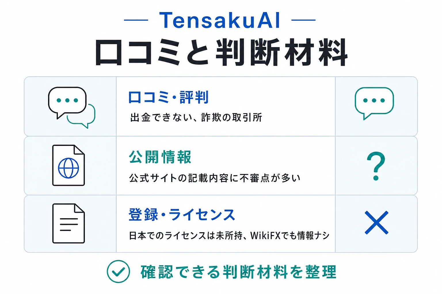 TensakuAIは必要な情報や口コミ情報が存在しない高リスクな取引所