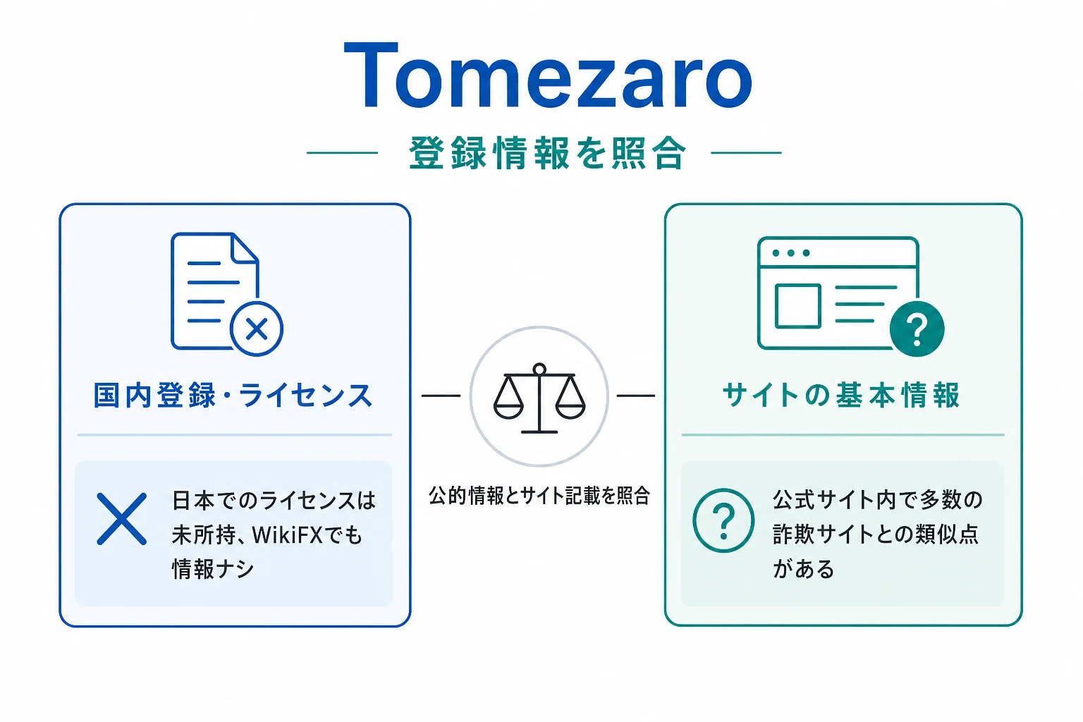 TomezaroはAI投資を掲げる一方、運営会社・監督機関・ライセンス番号が不明