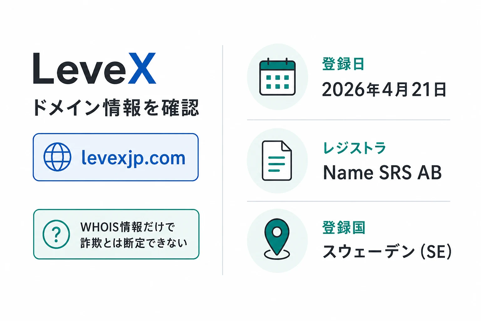 LeveXのドメインに紐づく情報から怪しい点を調査
