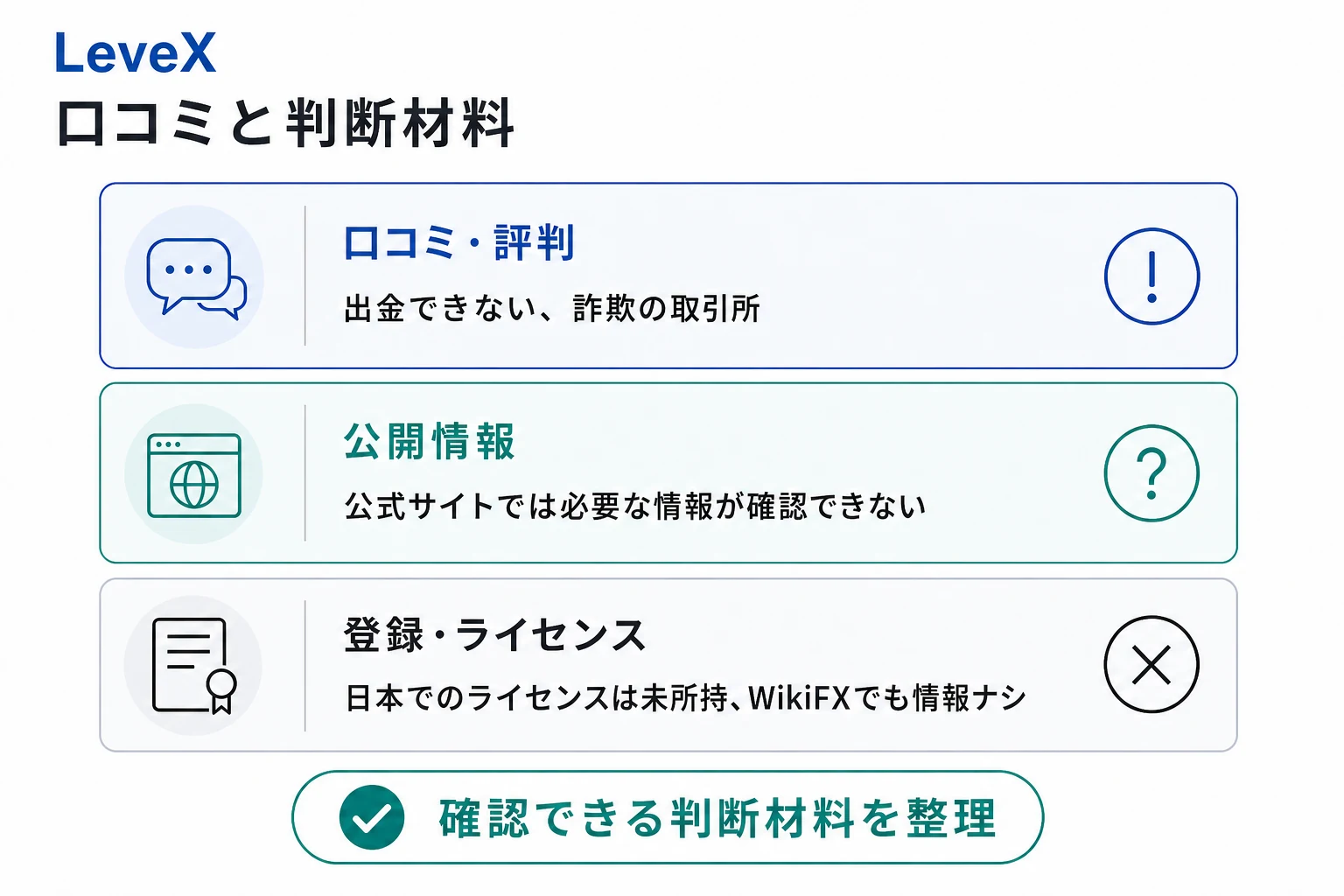 LeveXはログイン必須で内容が不透明、口コミ情報も見当たらない不透明な取引所