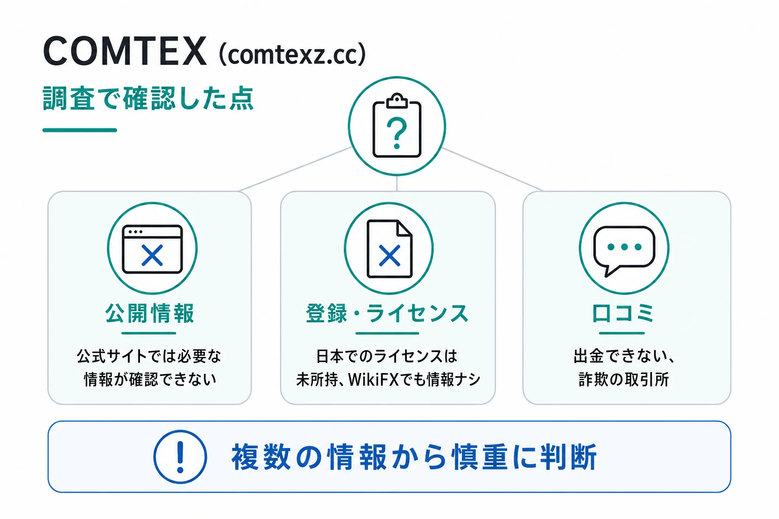COMTEX（comtexz.cc）は詐欺の可能性が非常に高い
