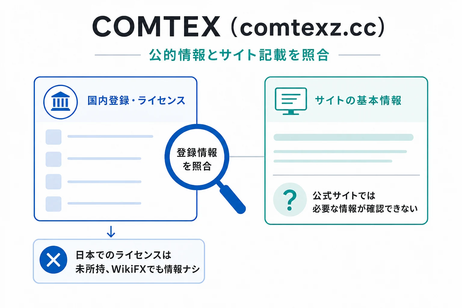 COMTEX（comtexz.cc）は規約閲覧にも登録を求め、運営会社・監督機関・ライセンスを事前確認できない