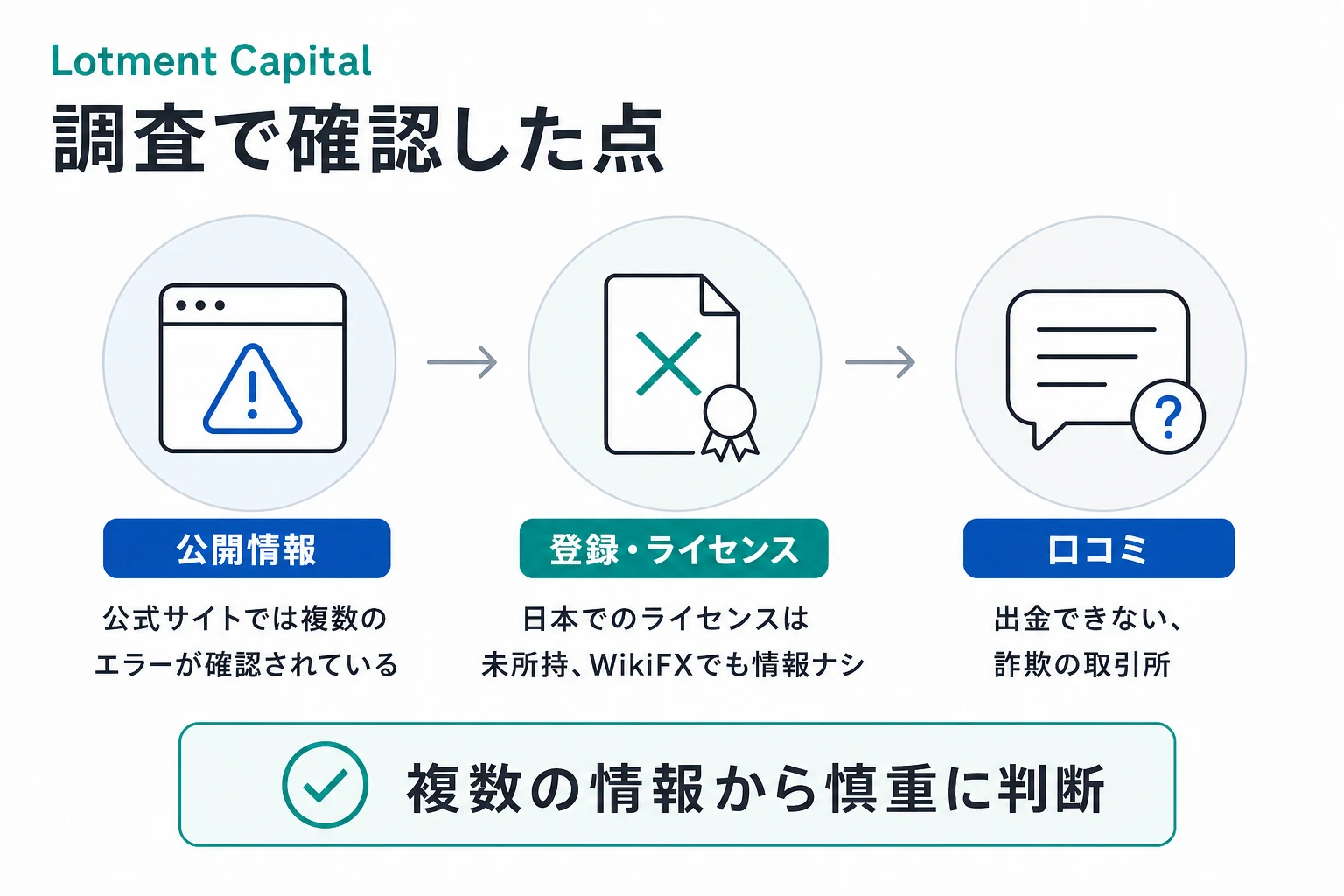 Lotment Capitalは詐欺の可能性が非常に高い