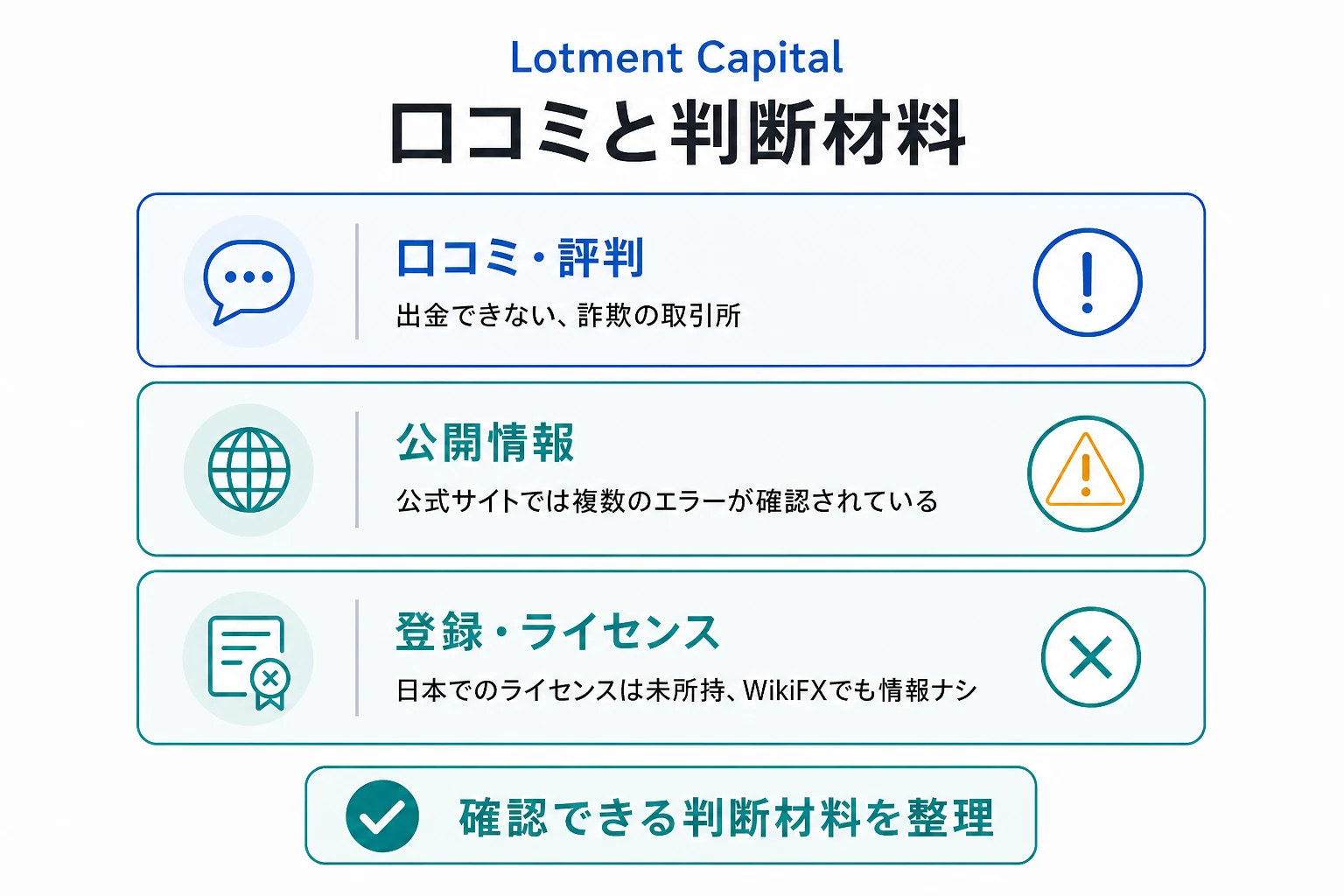 Lotment Capitalは約款がエラー表示で口コミ情報も見当たらない不透明なサイト