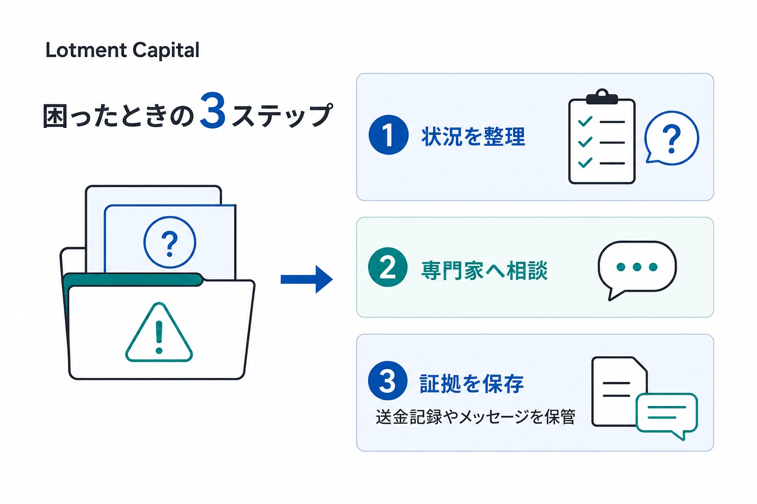 Lotment Capitalの詐欺で困った場合の対応策・相談先