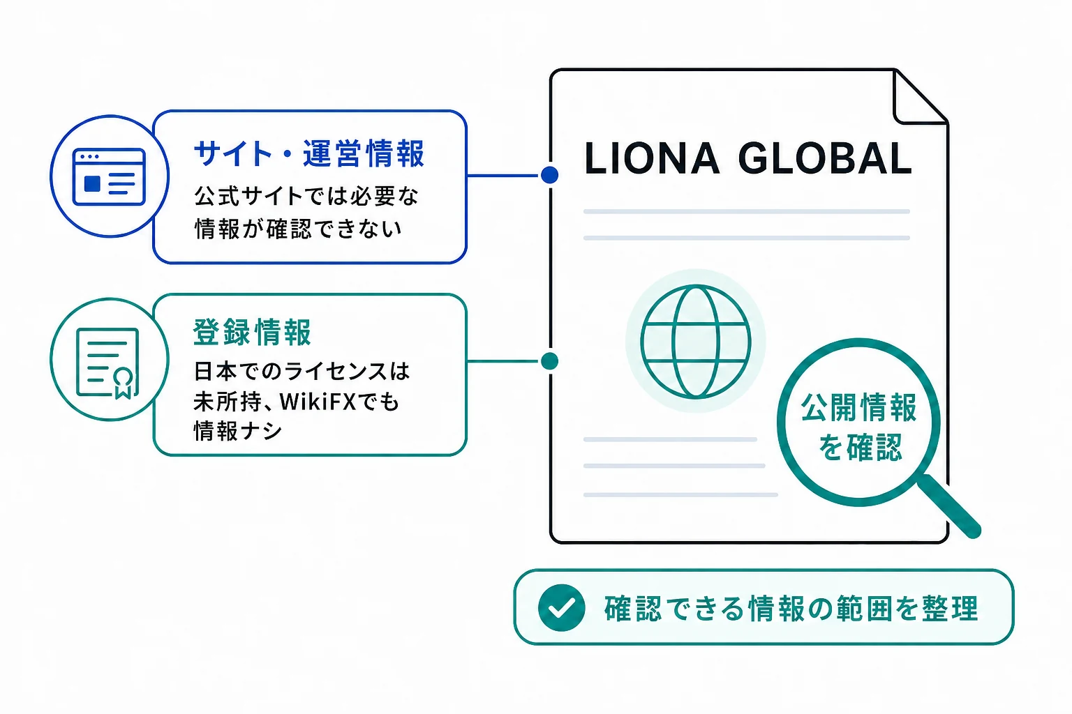 LIONA GLOBALはログインページ以降の情報を確認できない怪しいサイト