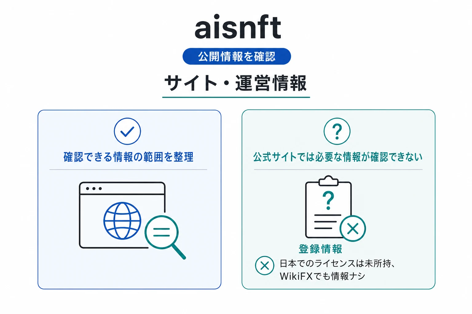 aisnftは必要な情報が得られず、問い合わせもできない怪しい取引所