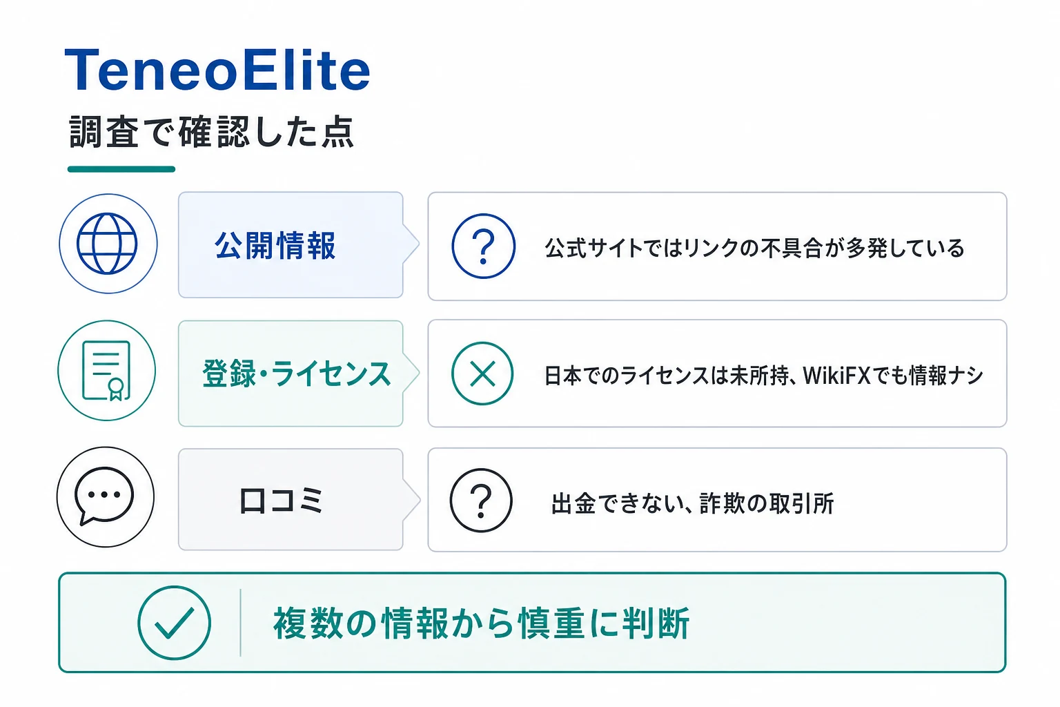 TeneoEliteは詐欺の可能性が非常に高い