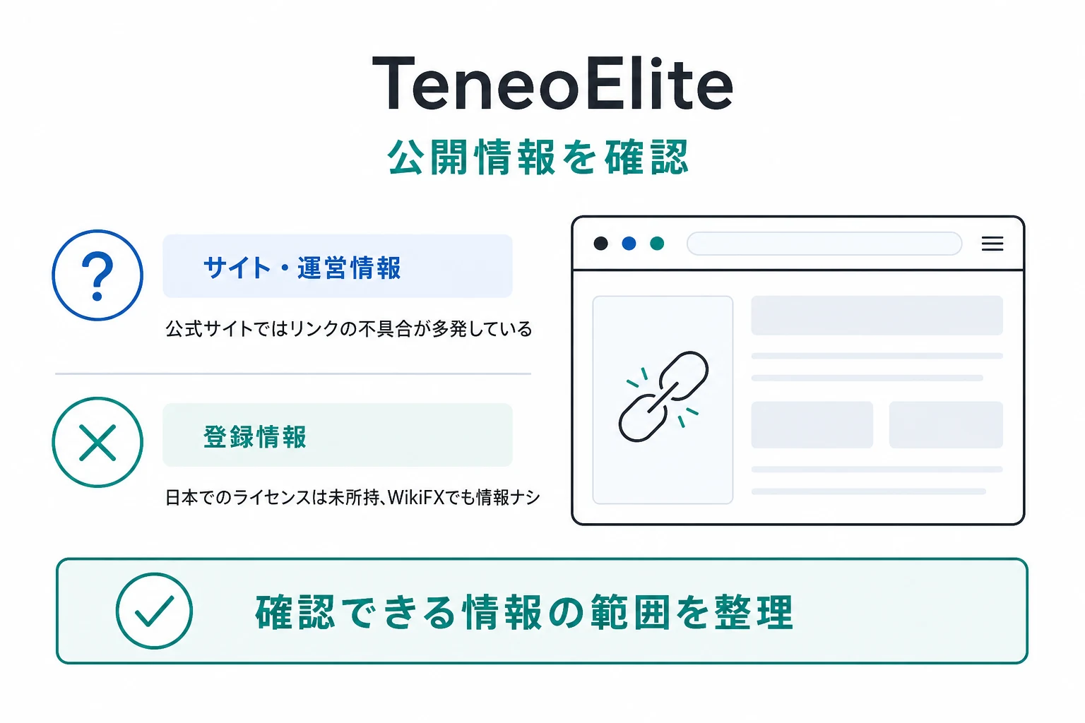 TeneoEliteは連絡手段も会社情報も信用性が低い怪しい取引所