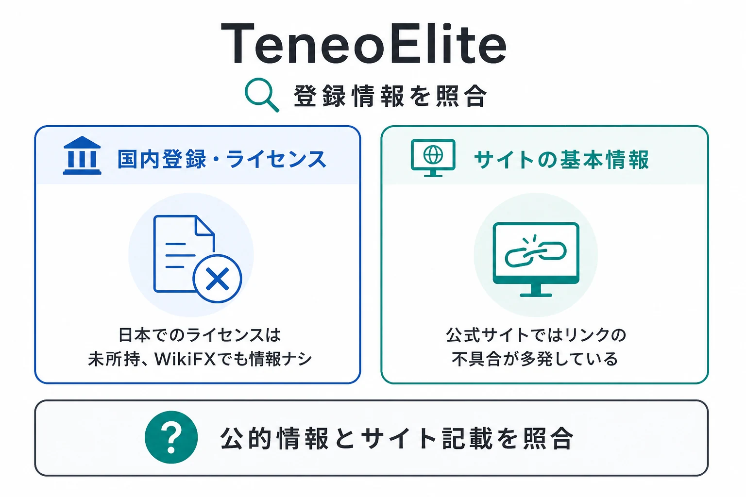 TeneoEliteはサイト内リンクがほぼ壊れ、会社情報・監督機関・ライセンスを確認できない