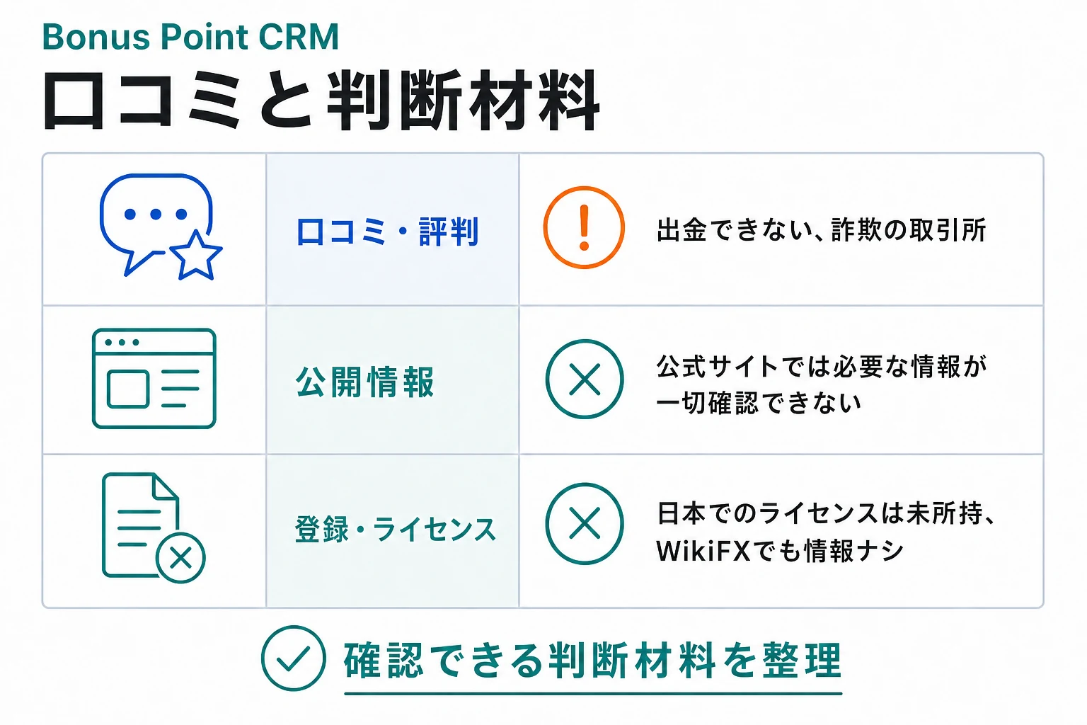 Bonus Point CRMはログイン前提の構成で、口コミ情報も見当たらない不透明な取引所