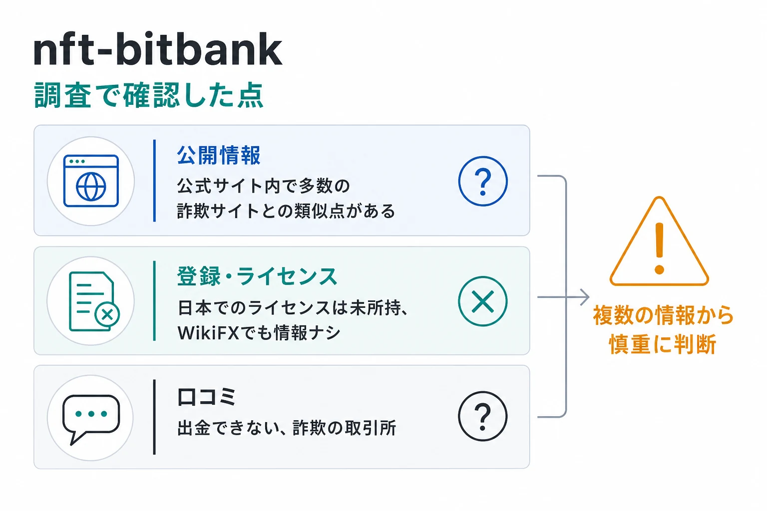 nft-bitbankは詐欺の可能性が非常に高い