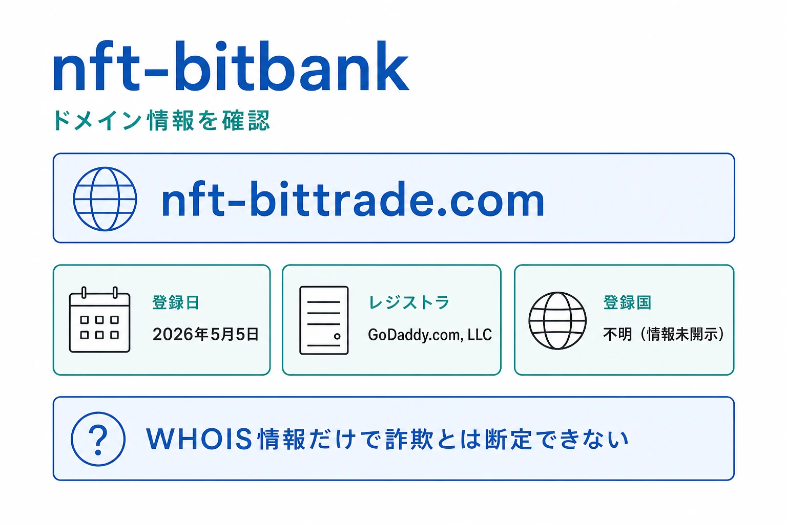 nft-bitbankのドメインに紐づく情報から怪しい点を調査