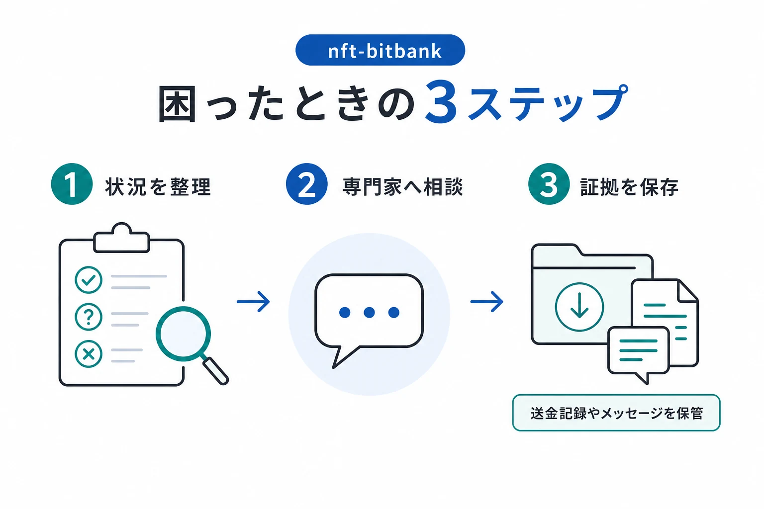 nft-bitbankの詐欺で困った場合の対応策・相談先
