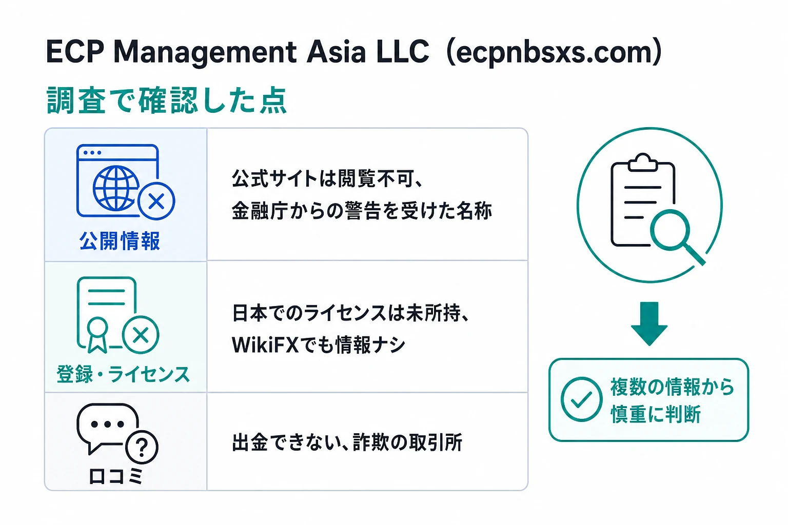 ECP Management Asia LLC(ecpnbsxs.com)は詐欺の可能性が非常に高い