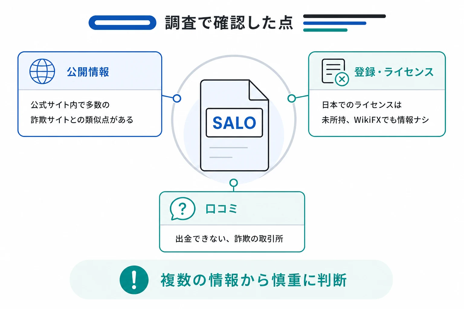 SALOは詐欺の可能性が非常に高い