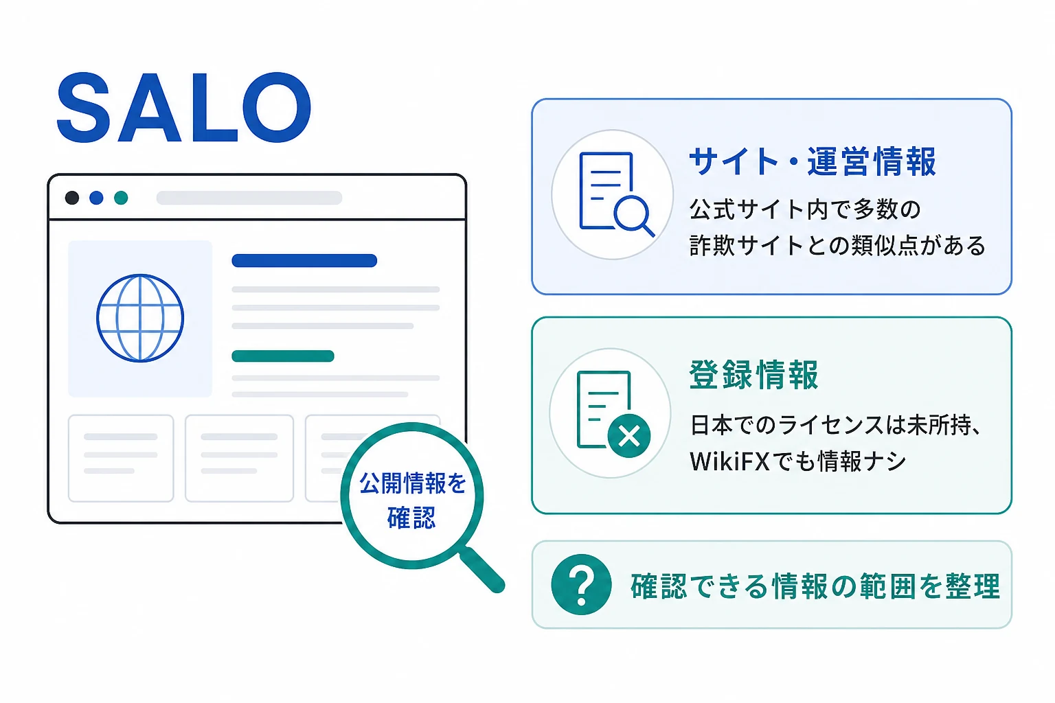 SALOは会社情報もライセンスも確認できない怪しい取引所