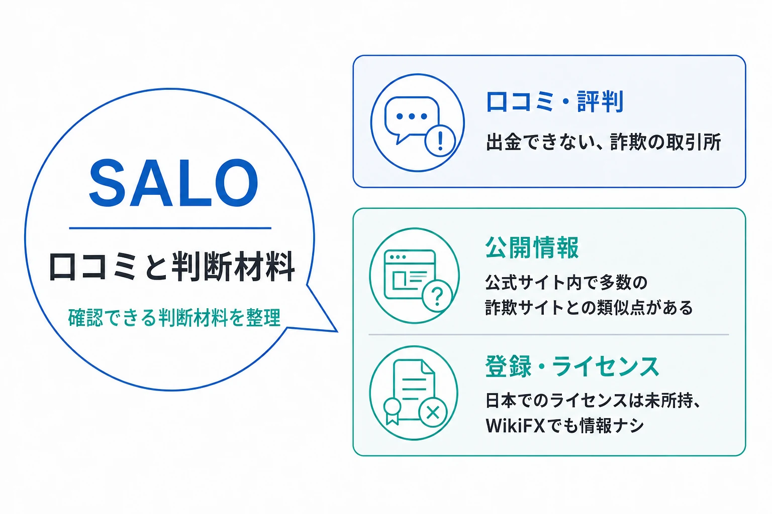 SALOはログイン必須の構成+口コミ情報も見当たらない不透明な取引所