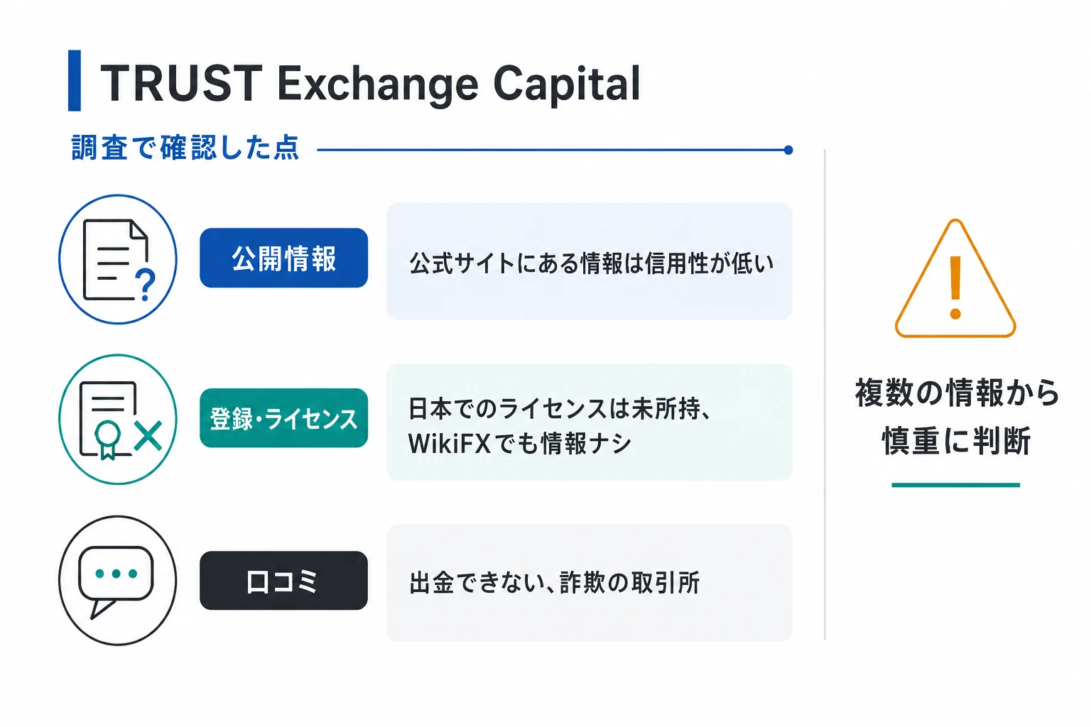 TRUST Exchange Capitalは詐欺の可能性が非常に高い
