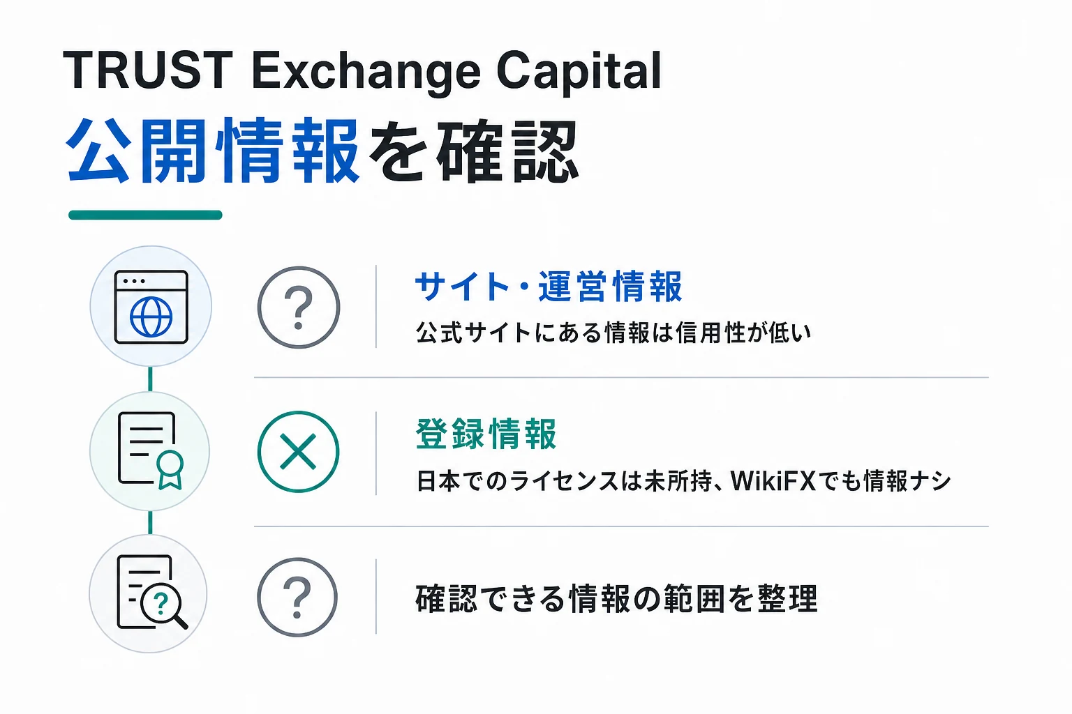 TRUST Exchange Capitalは架空の住所を記載している怪しい取引所