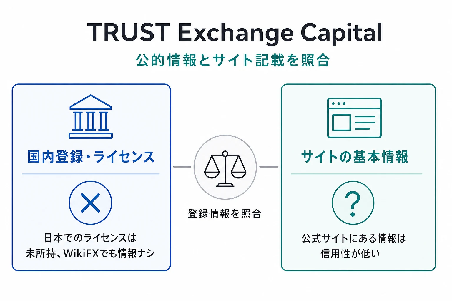 TRUST Exchange CapitalはASIC登録をうたうが、登録番号・照会先・運営法人との関係を確認できない