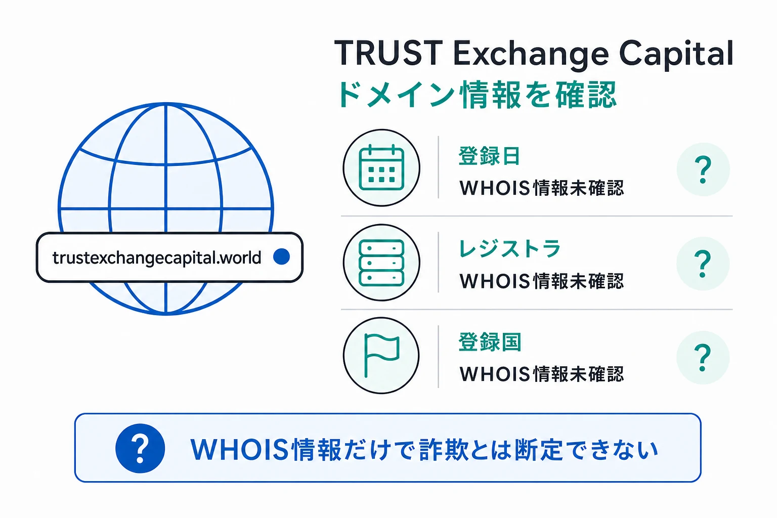 TRUST Exchange Capitalのドメインに紐づく情報から怪しい点を調査