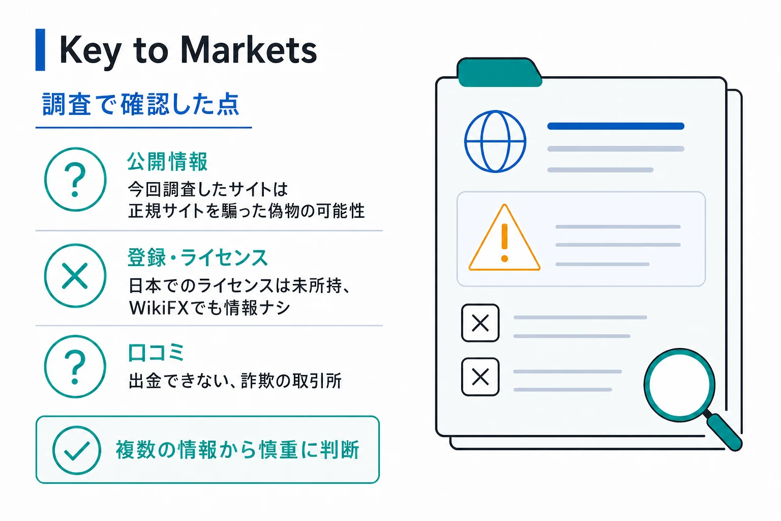 Key to Marketsは詐欺の可能性が非常に高い