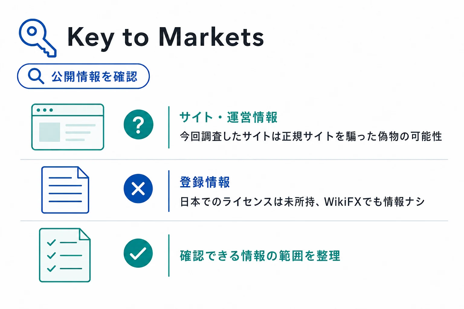Key to Marketsは正規の取引所と同じ名称を使う怪しい取引所