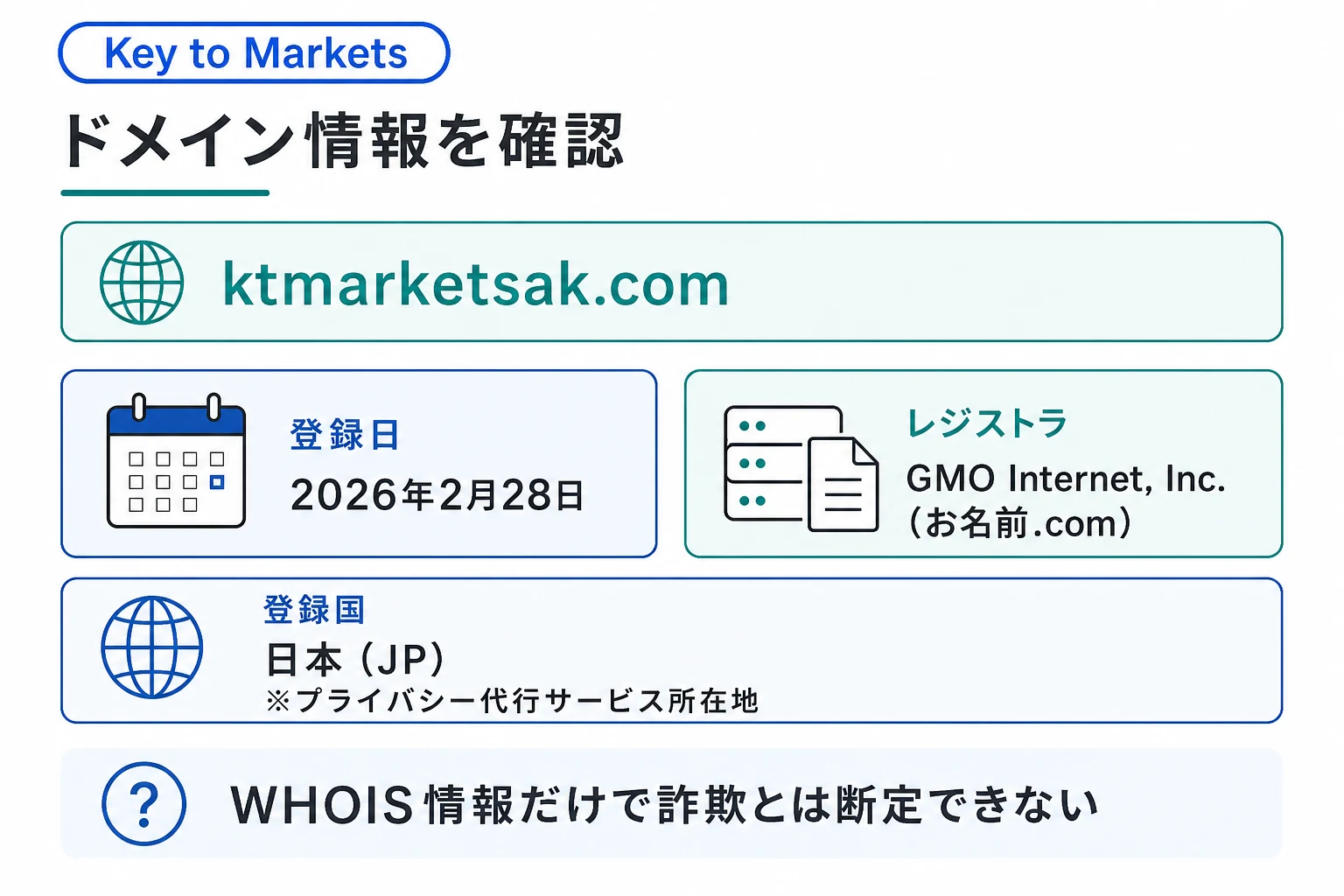 Key to Marketsのドメインに紐づく情報から怪しい点を調査