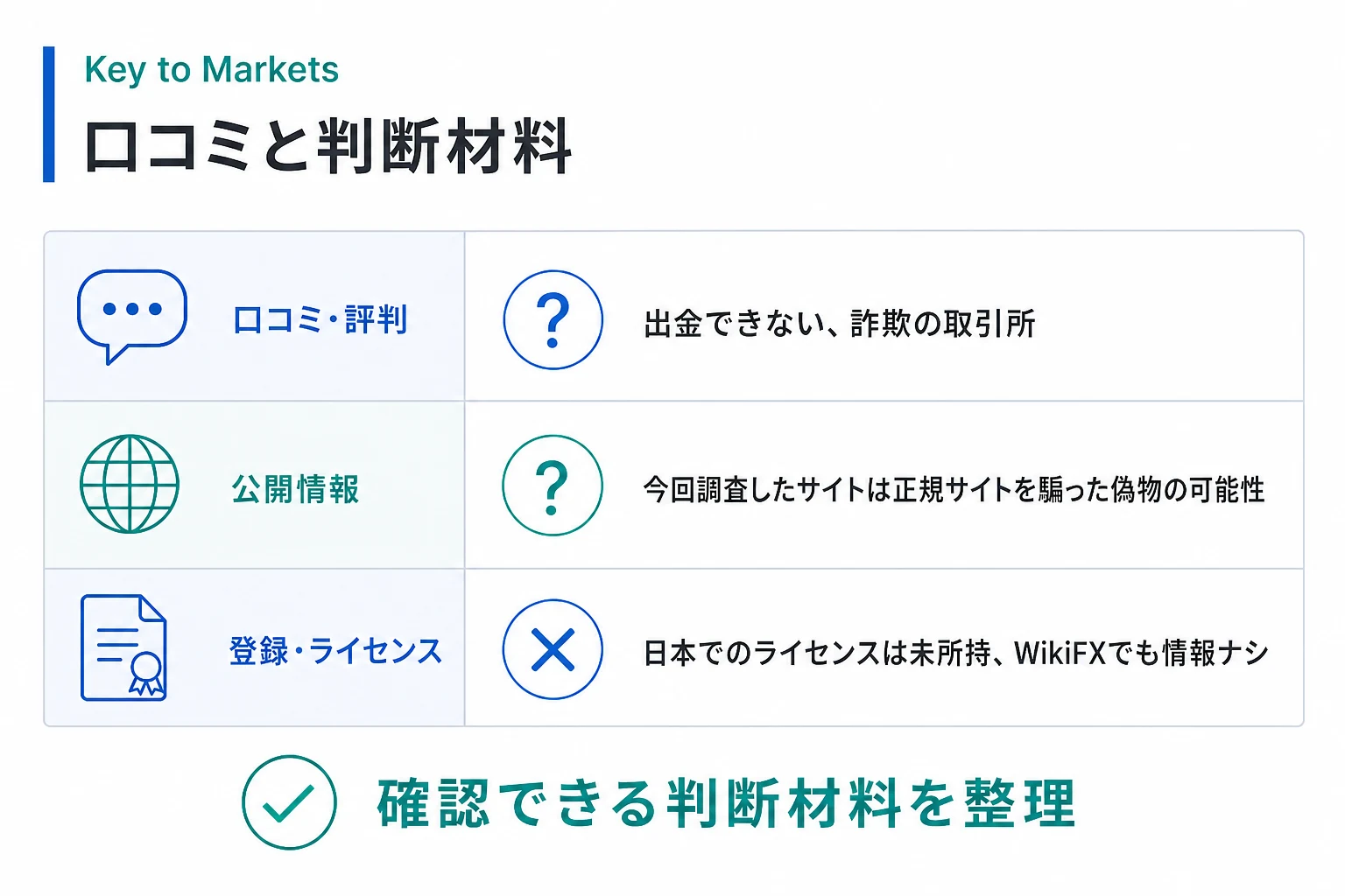 Key to Marketsは名称やロゴの流用疑惑があり、口コミ情報も見当たらない不透明な取引所