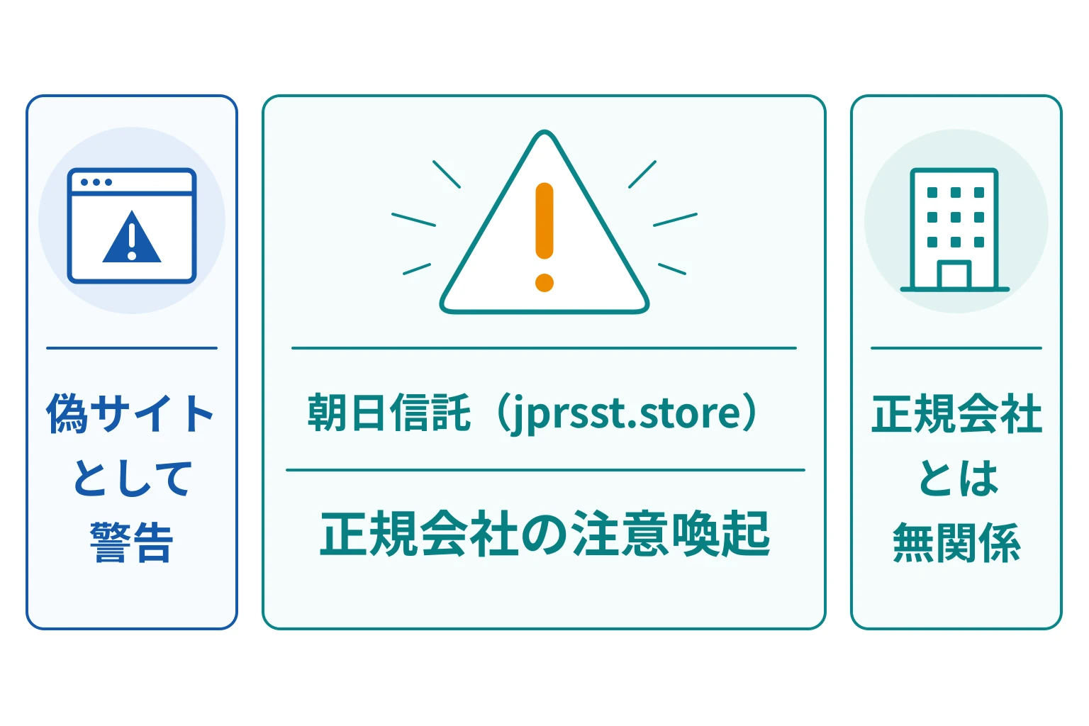 朝日信託(jprsst.store)を騙る偽サイトは詐欺の可能性が高い 正規会社が注意喚起し無関係と案内