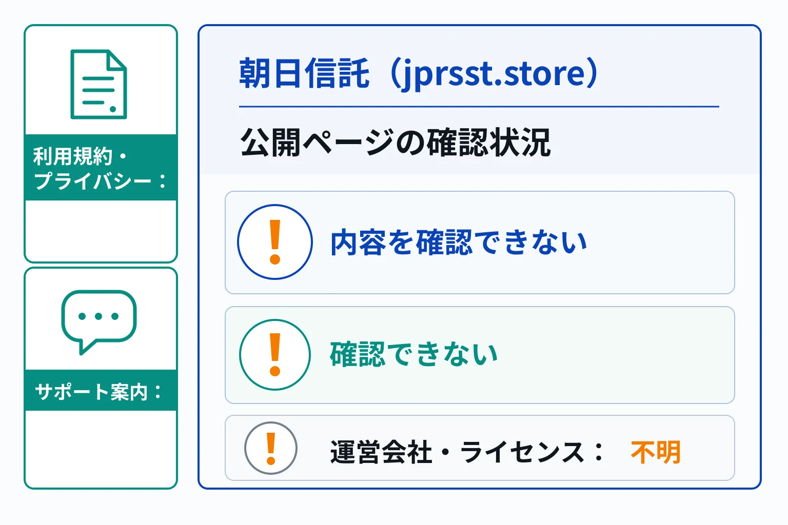 朝日信託(jprsst.store)は表示されないページが複数存在する怪しい取引所
