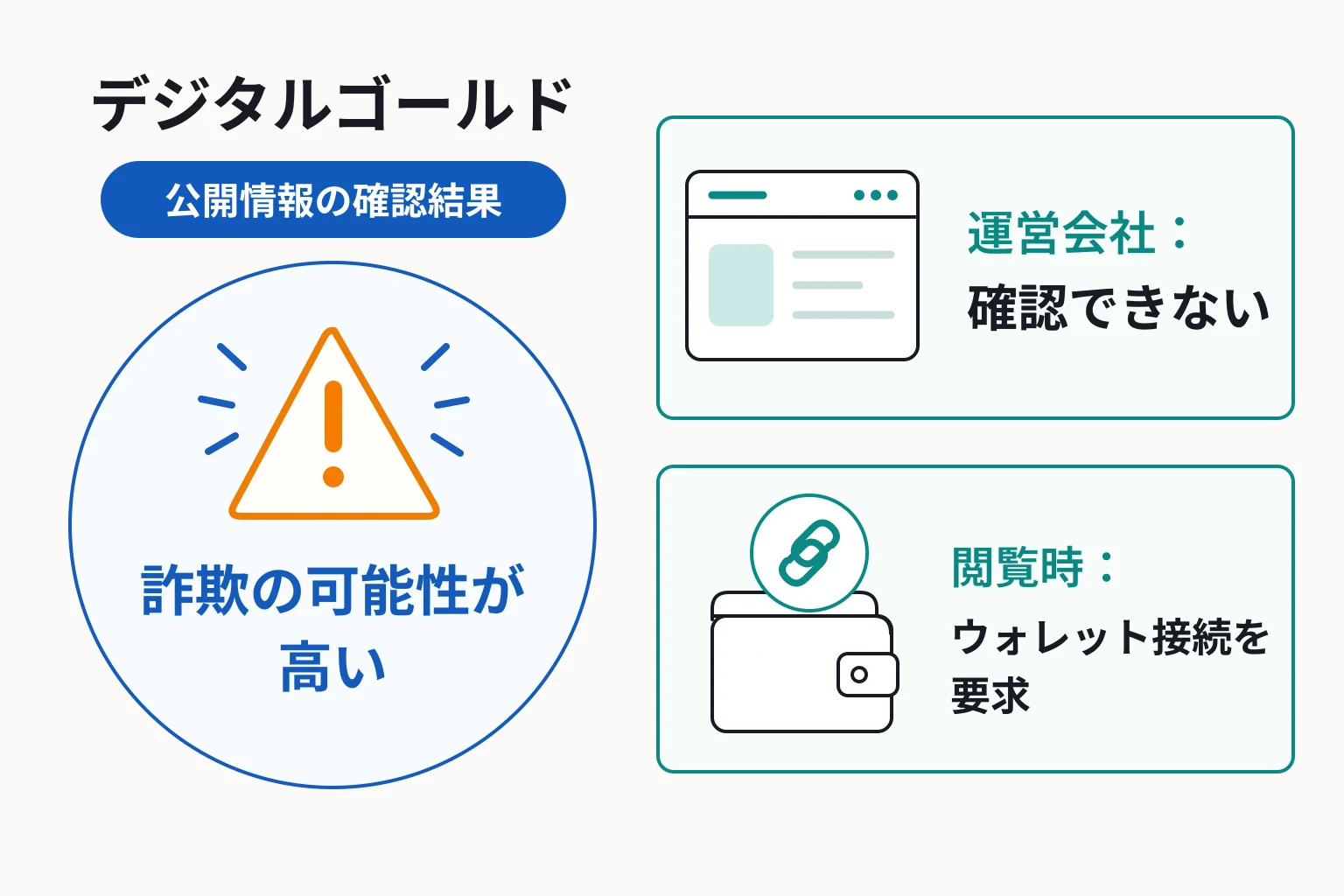 デジタルゴールドは詐欺の可能性が高い 運営会社を確認できず閲覧にはウォレット接続を要求