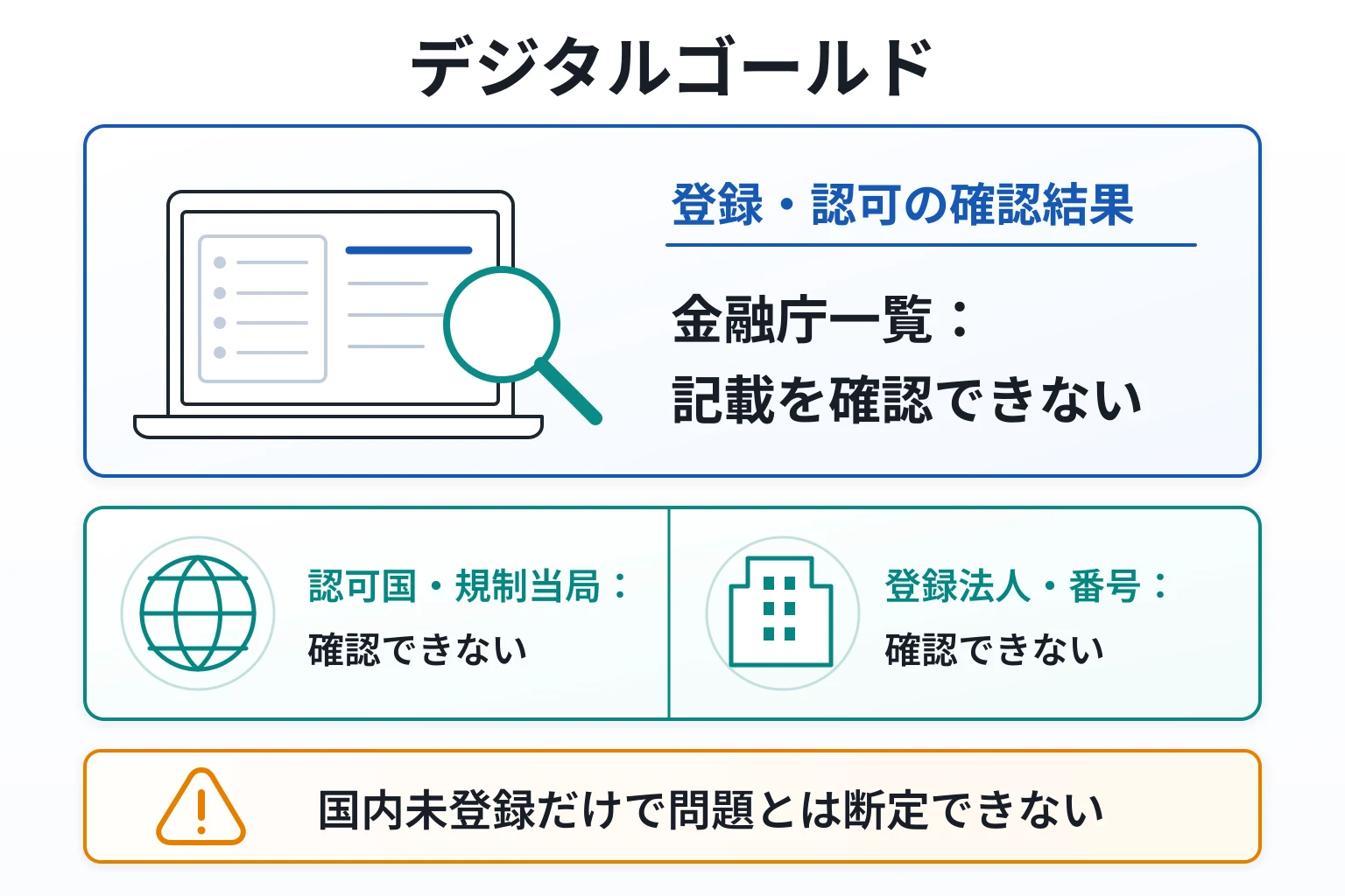 デジタルゴールドは認可国・規制当局・登録法人・ライセンス番号を示さず、金融庁一覧にも記載がない