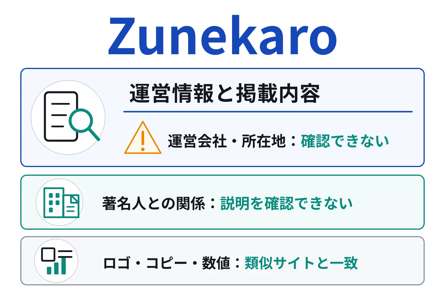 Zunekaroは過去に調査した詐欺サイトと全く同じ構成の怪しい取引所