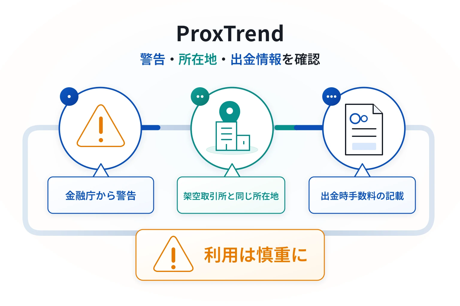 ProxTrendは詐欺の可能性が高い 金融庁の警告と架空取引所と同じ所在地