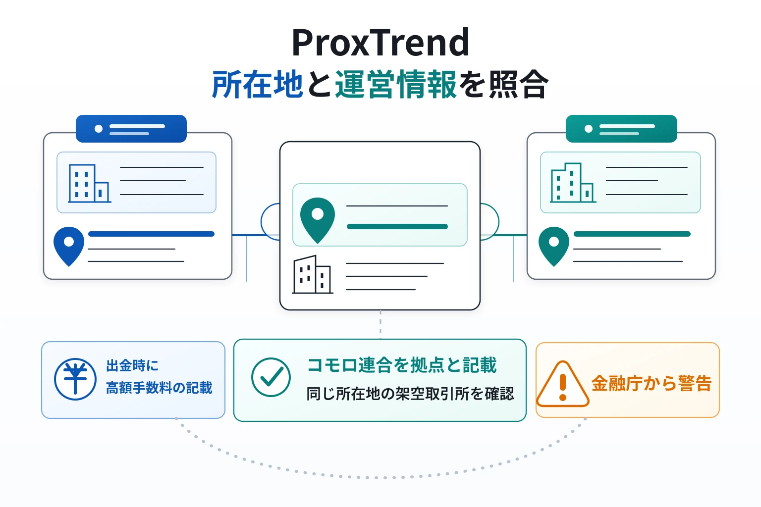 ProxTrend（プロックストレンド）はコモロ連合を拠点とする、ライセンス情報の無い怪しい取引所