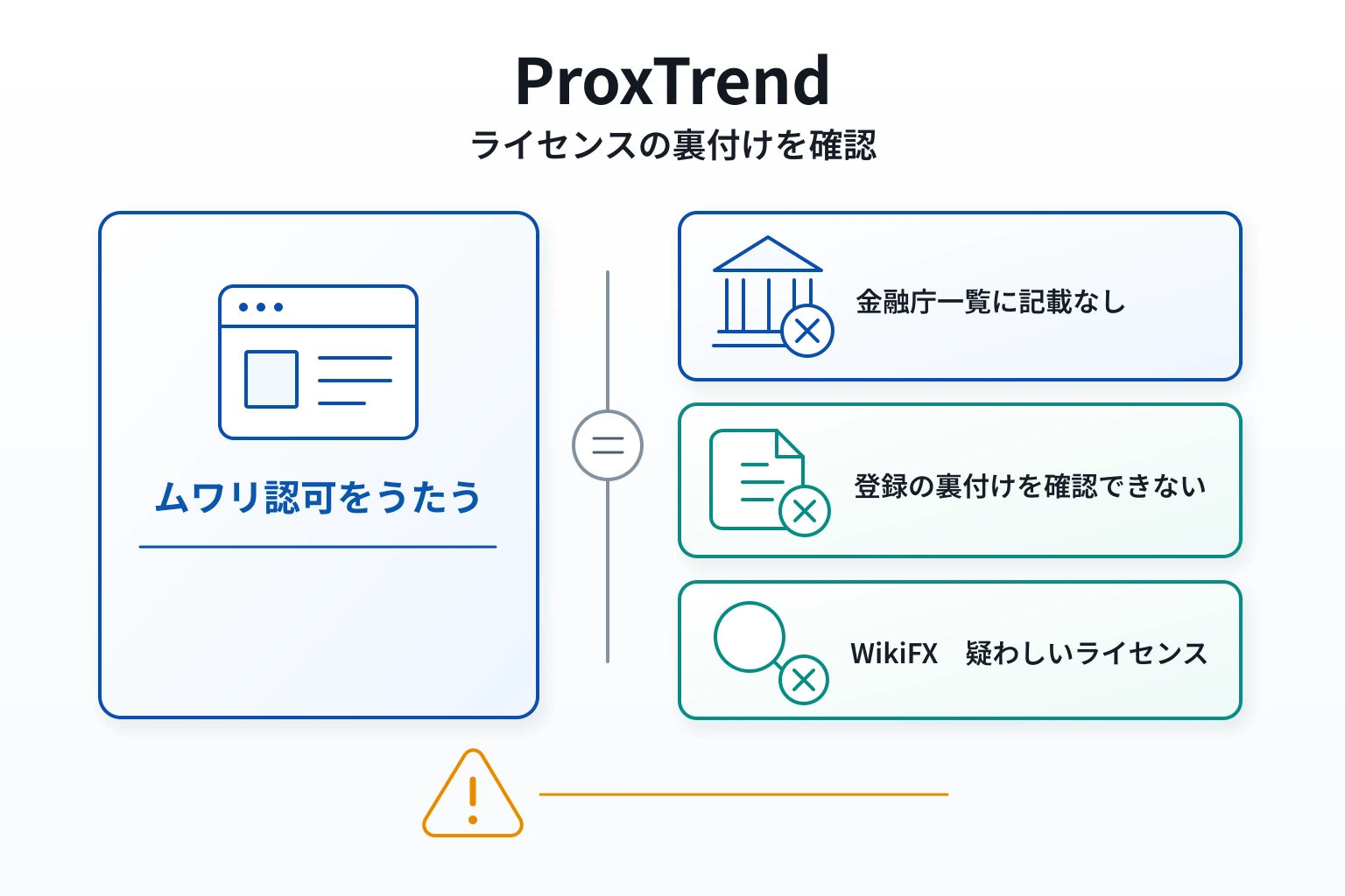 ProxTrend（プロックストレンド）はムワリ国際サービス局の認可をうたうが、登録の裏付けを確認できない