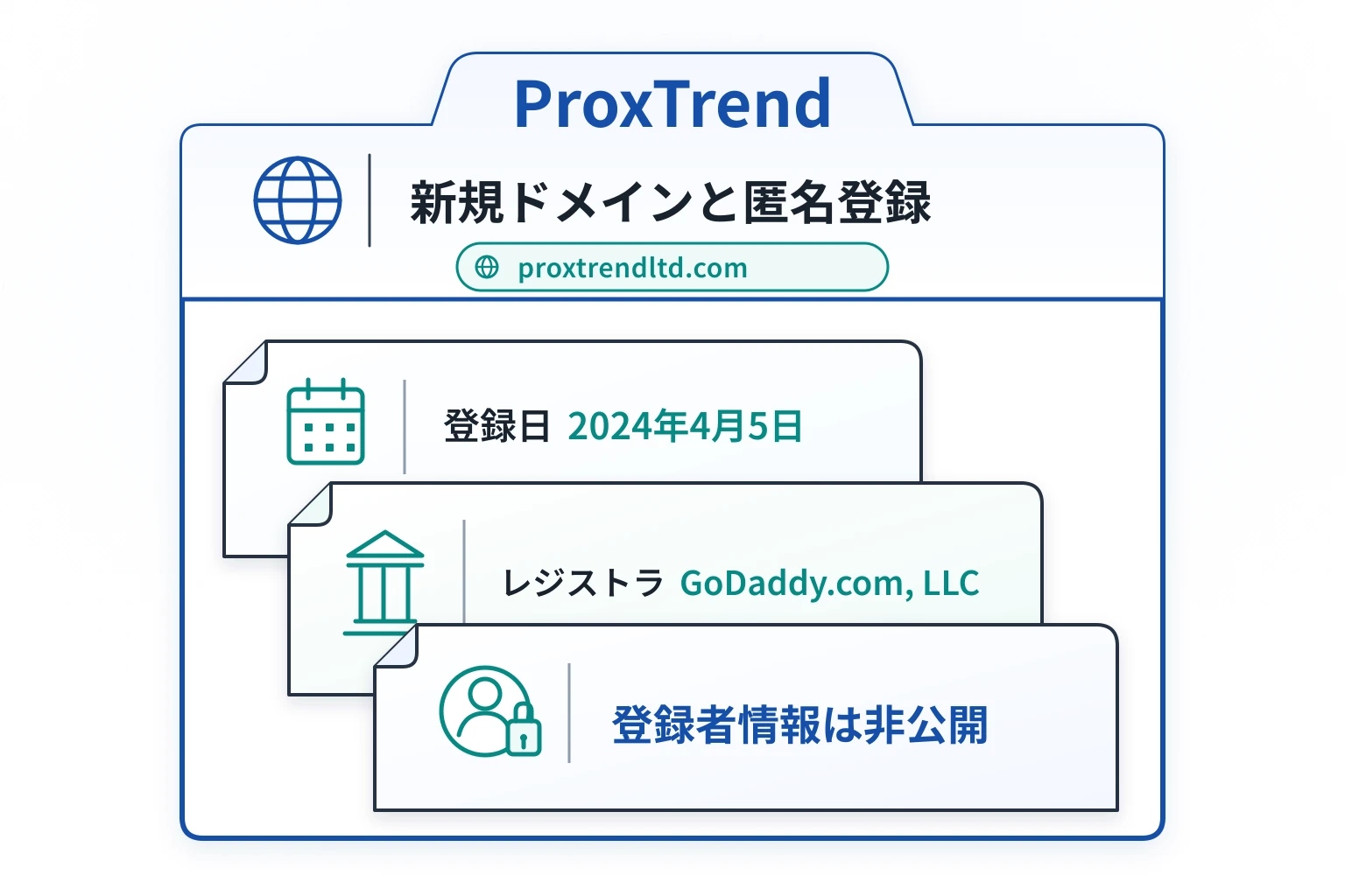 proxtrendltd.comの登録情報には2024年4月5日とある一方、登録者は非公開