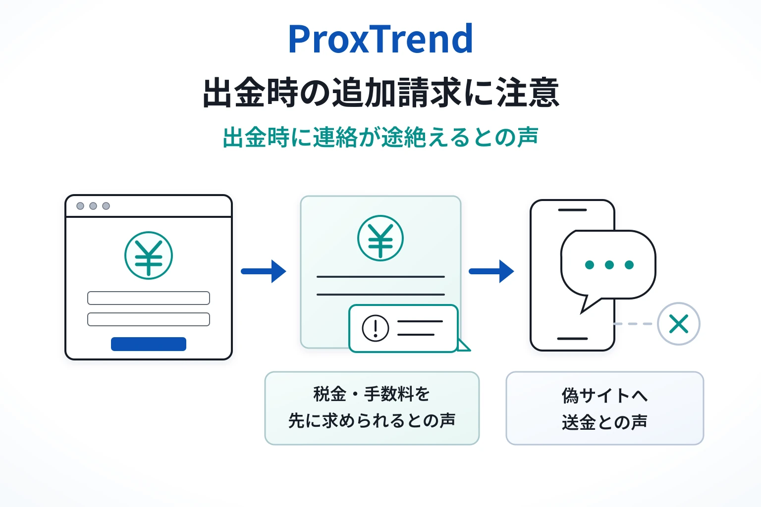 ProxTrend（プロックストレンド）の口コミ・評判では「出金できない、手数料を請求される」との声あり