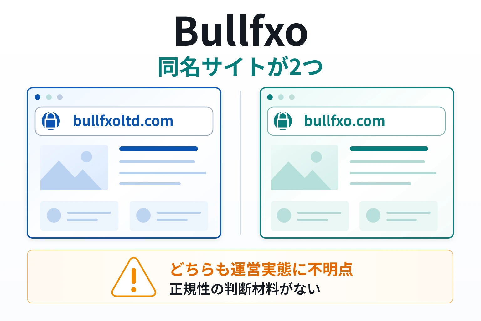 Bullfxoは同じ名称の取引所が存在している怪しい取引所