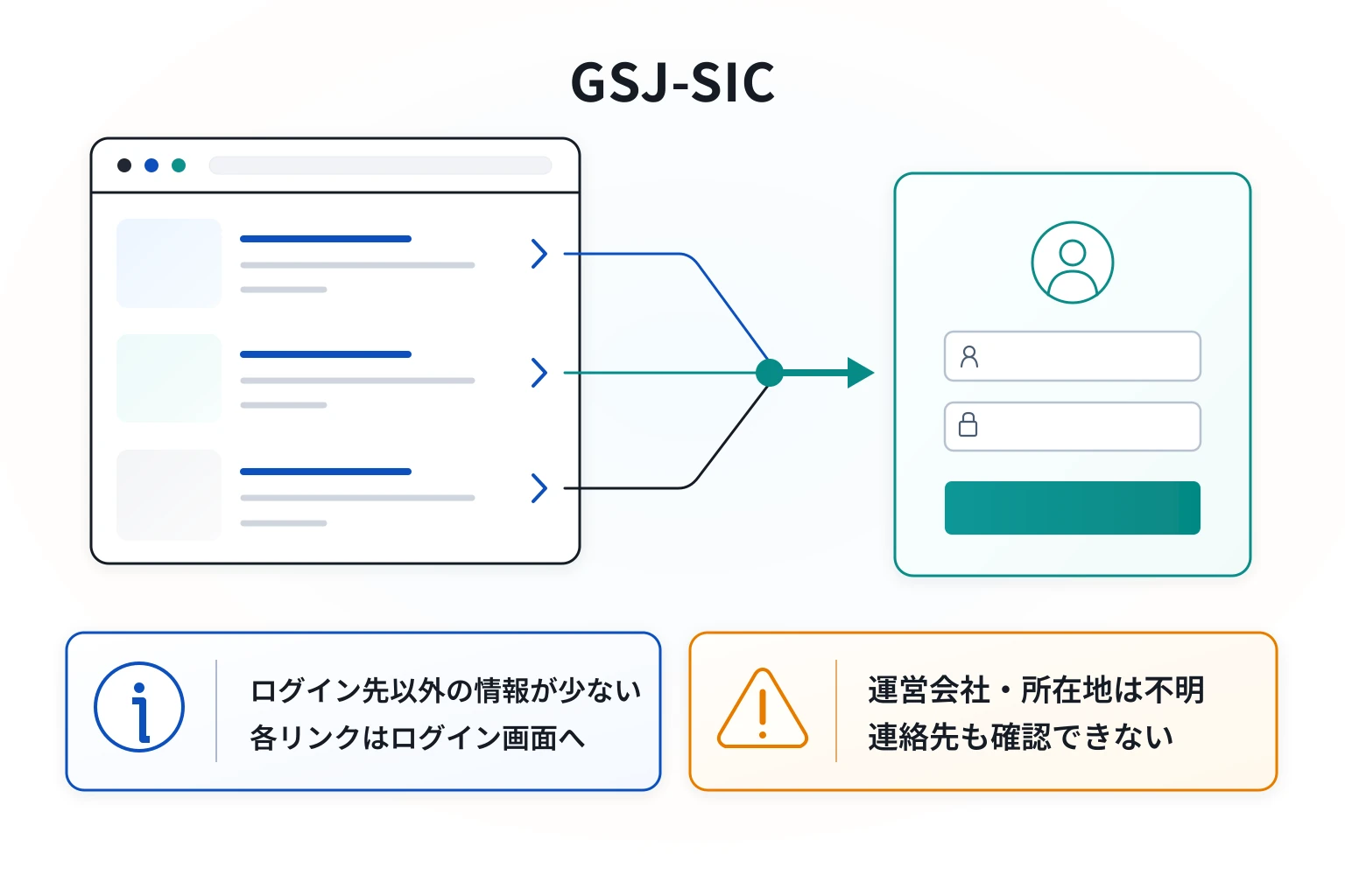 GSJ-SICはライセンス情報が確認できない怪しい取引所