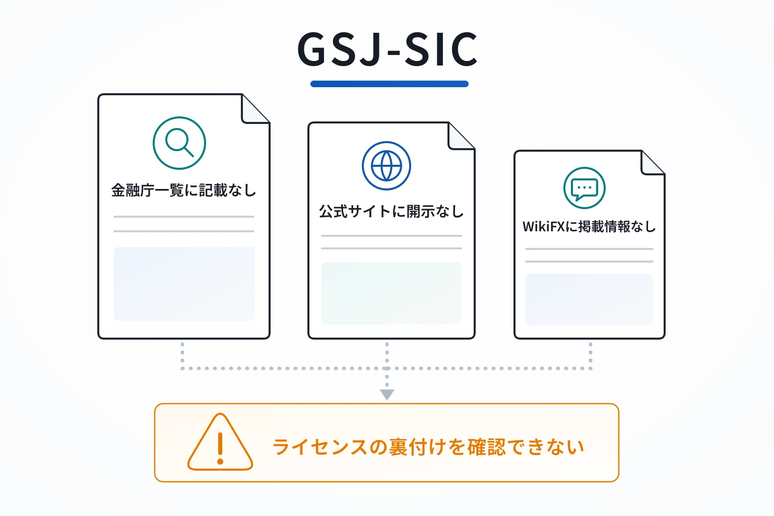 GSJ-SICは金融庁登録業者一覧に記載がなく、公式サイトにもライセンス開示がない