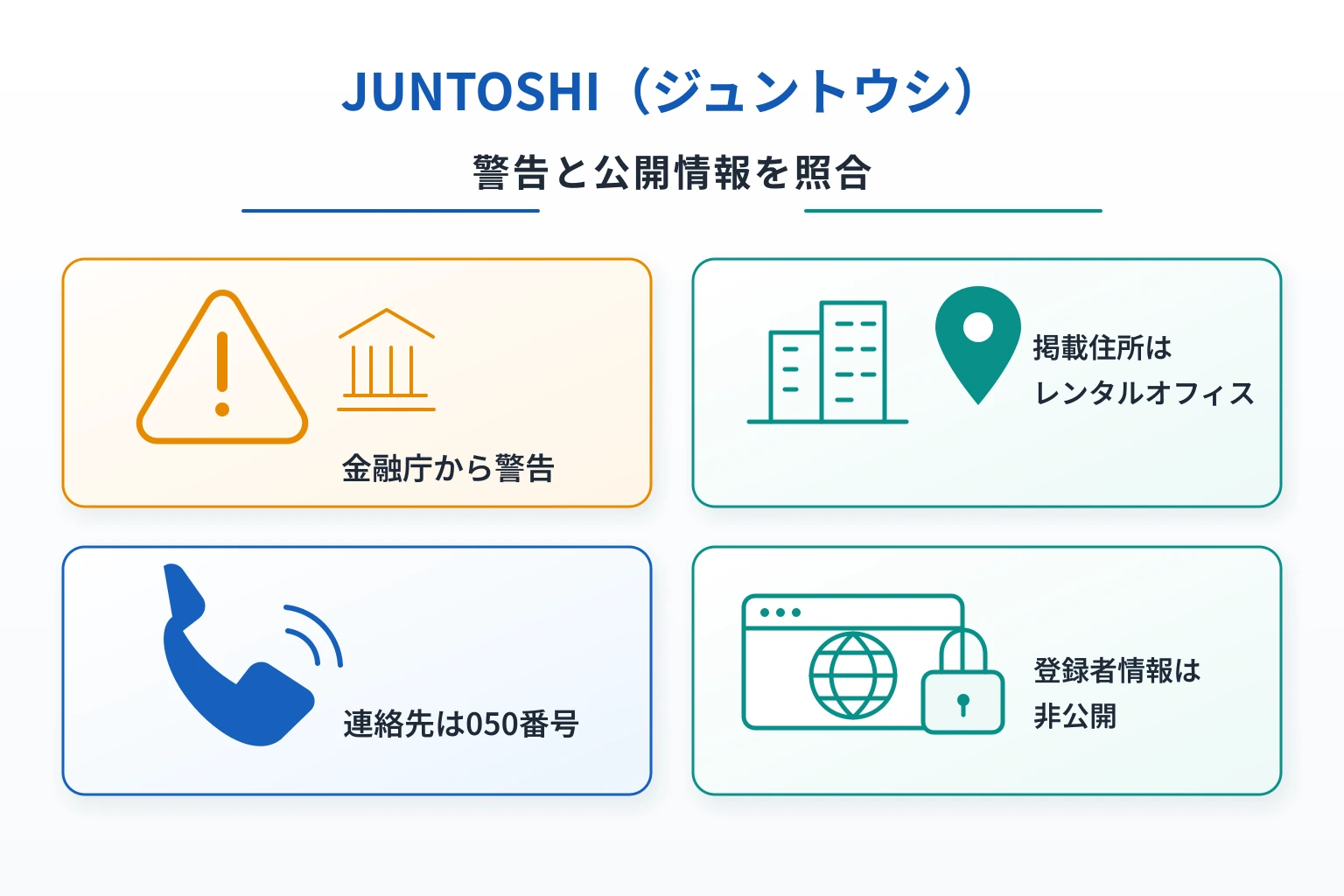 JUNTOSHI（ジュントウシ）は詐欺の可能性が高い 金融庁が警告し掲載住所はレンタルオフィスで連絡先も050番号