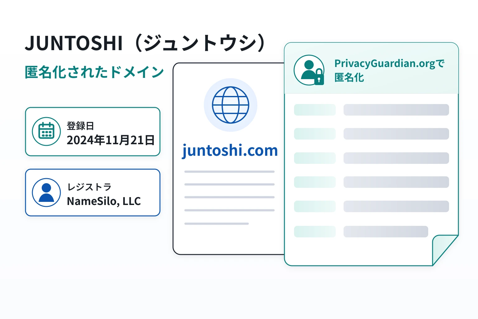 WHOISによるとjuntoshi.comの登録日は2024年11月21日で、登録者情報は非公開