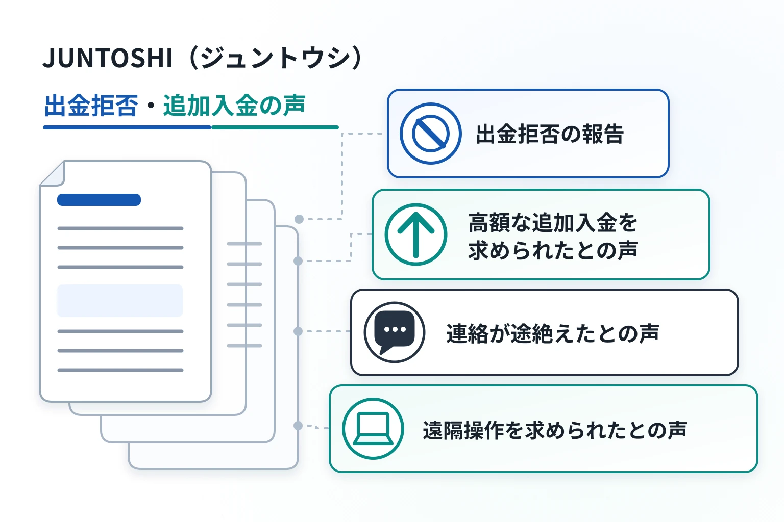 JUNTOSHI（ジュントウシ）の口コミ・評判では「出金を拒否される詐欺の取引所」との声あり